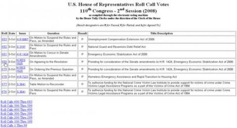 'U.S. House of Representative Roll Call Votes' page from the House Clerk's website.  Features a six column table.  The first column (Roll) has the roll call vote number.  The second column (Date) has the date of the vote.  The third column (Issue) has the